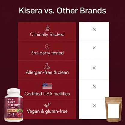 Kisera® Joint Soothing Tart Cherry Extract